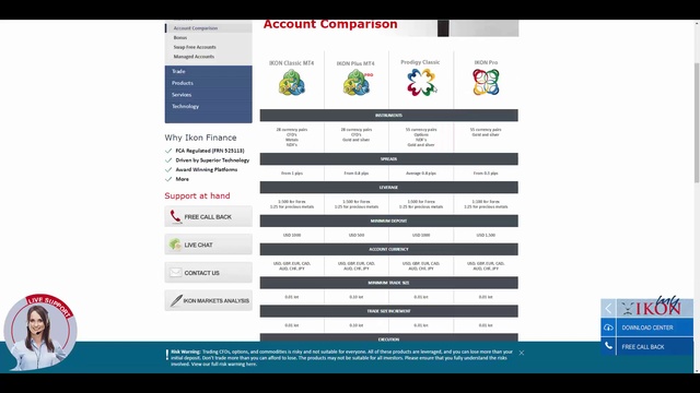 Обзор IkonFinance Binary