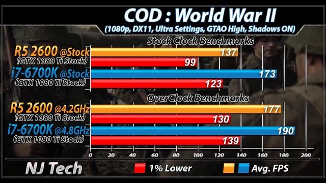 Ryzen 5 2600 vs i7-6700K | Which is Better Value For MONEY...??? смотреть онлайн