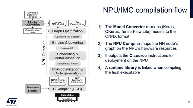 tinyML Summit 2023: Enhancing neural processing units with digital in-memory computing смотреть онлайн