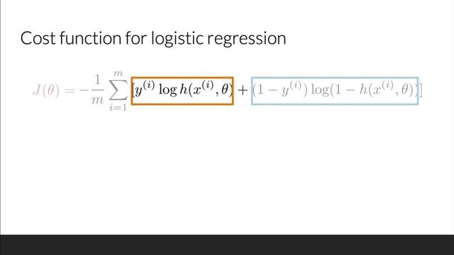 What is Logistic Regression Cost Function? Natural Language Processing смотреть онлайн