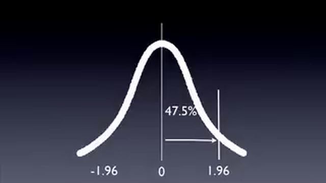 An introduction to z scores смотреть онлайн