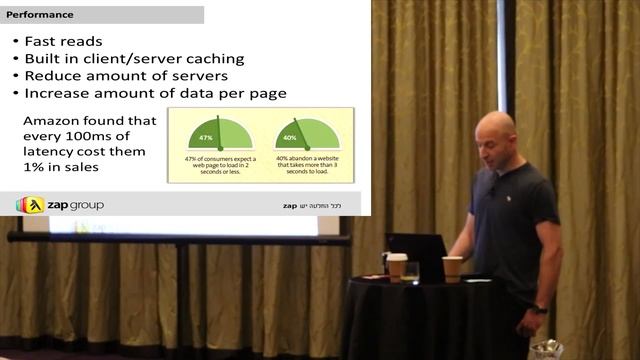 Zapping ever faster: how Zap sped up by two orders of magnitude using RavenDB смотреть онлайн