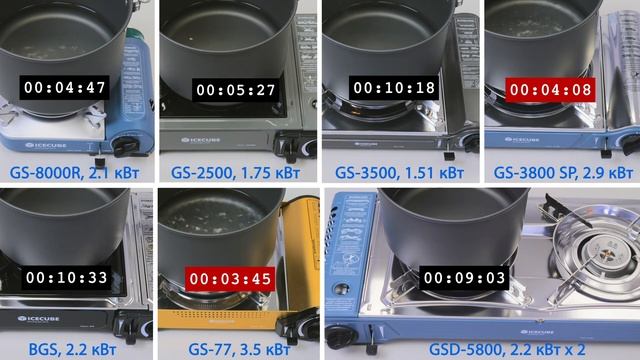 ТЕСТ газовых плит ICECUBE
