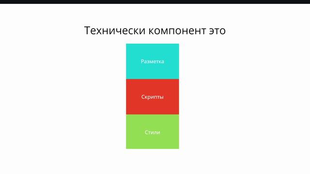 Что такое компоненты Vue.js смотреть онлайн