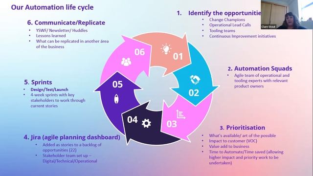 SM Forum - Jan 2023 - AI in the enterprise, practical experience, Clare Stout, BT смотреть онлайн