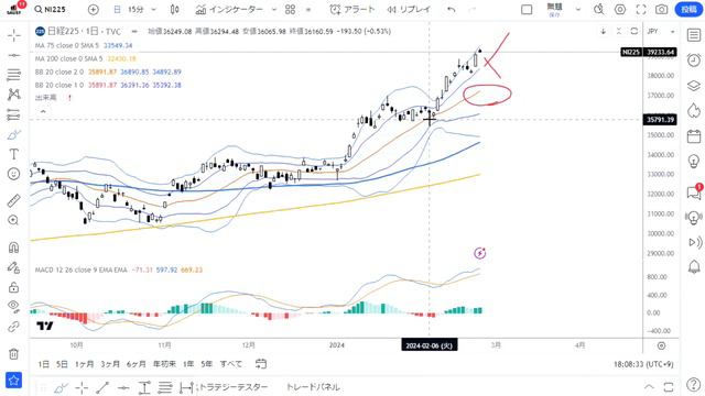 2/26（月）日経平均株価は40,000円ブレイクできるか/N計算値と週足の3波動目/SOX指数のカップウィズハンドル смотреть онлайн