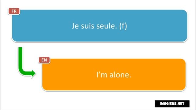 Learn 1600 new French phrases смотреть онлайн