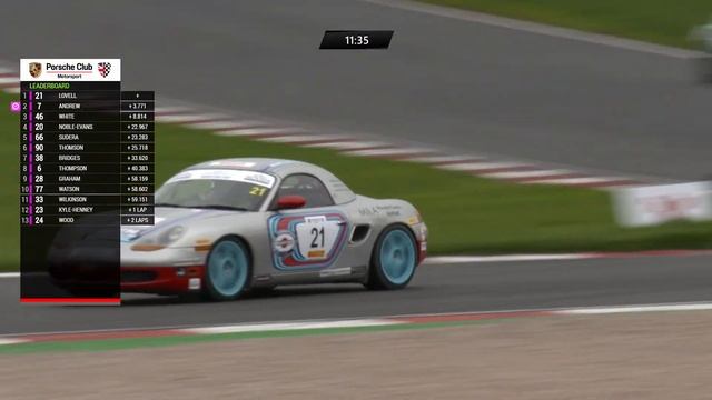 2023 Season - Round 2 - Porsche Club Motorsport Boxster Cup Championship смотреть онлайн