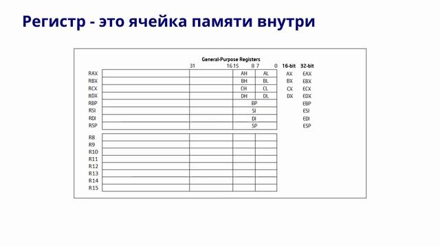 Основы Ассемблера, часть #01. О чём этот курс смотреть онлайн