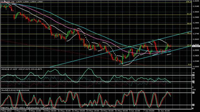 MBCFX:прогноз пары EUR/USD 14.06.2012 смотреть онлайн