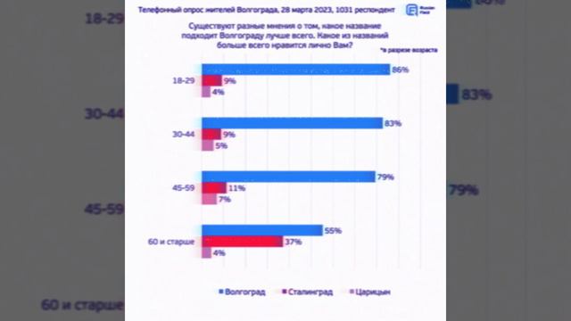 Голос Градуса #2. Медленный тягучий Сталинград // 01.06.2023 // ВОЛГОГРАД смотреть онлайн