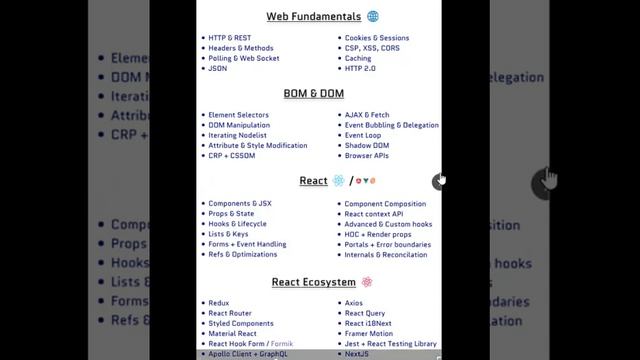 2022 Frontend Development Interview Checklist and RoadMap смотреть онлайн