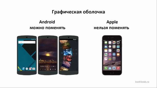 Сравнение смартфонов и планшетов с Android и iOS от Apple смотреть онлайн