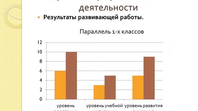 Портфолио Илларионовой О В смотреть онлайн