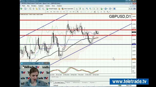 Царская УФР премаркет USA итоги 2014 04 03 1Teletrade смотреть онлайн