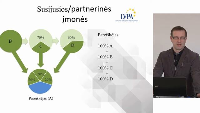 Pagrindiniai valstybės pagalbos reikalavimai priemonei „DPT pramonei LT+“ смотреть онлайн