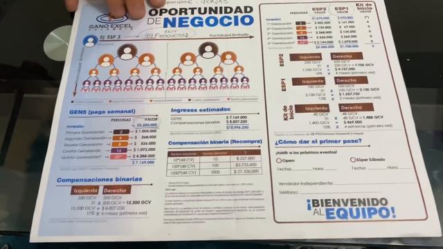 Nueva presentación Gano Excel Colombia 2020 - Diamante Juan Ricardo Roldán смотреть онлайн