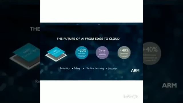 Kirin 970 | Launch | Specifications | Smartphone and Debut Date | Against Competition and more... смотреть онлайн