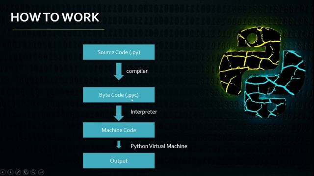 Python introduction || Python tutorial in hindi || Python for beginners смотреть онлайн