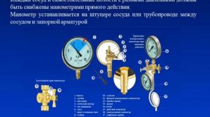 Правила устройства и безопасной эксплуатации сосудов, работающих под давлением