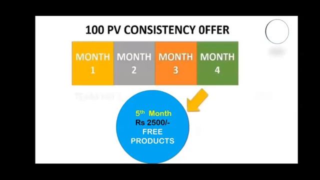 Is Vestige Products Cost are high,..??? Let's Check the Reality смотреть онлайн