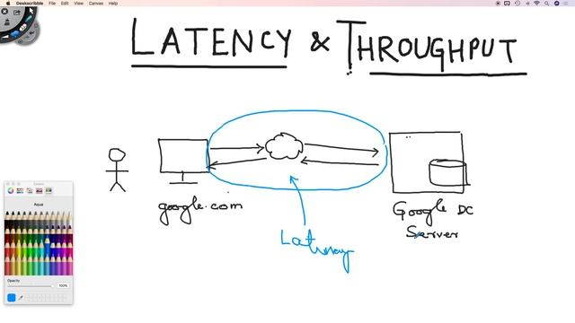 Latency vs Throughput смотреть онлайн