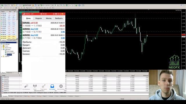 Робот NeoFx. Отчет торговли 09.2020 смотреть онлайн