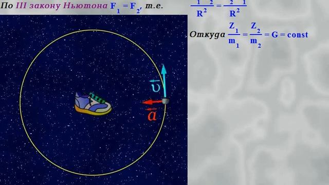 Физика.Динамика.Закон всемирного тяготения. смотреть онлайн