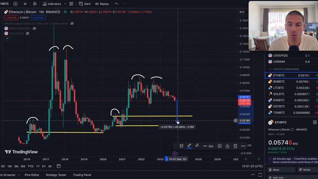 Падение эфира на 50%. Проблема, которую никто не хочет признавать! смотреть онлайн