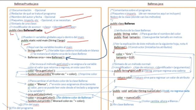 Tutoriales Java - Metodo Get Set (Intermedio) смотреть онлайн