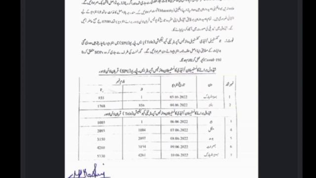 Punjab Police / PHP / SPU Interview Schedule Date & Call / Final Merit Update / Jobs Information смотреть онлайн