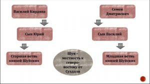 Нижегородско-Суздальское княжество