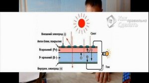 Принцип работы  солнечной панели. Солнечные батареи в быту..