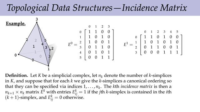 Lecture 2B： Introduction to Manifolds (Discrete Differential Geometry) смотреть онлайн