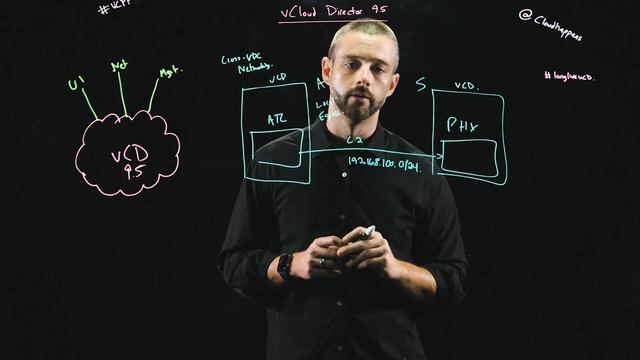 VMware vCloud Director 9.5 - Quick Tech Talks - Part 2 of 3 смотреть онлайн