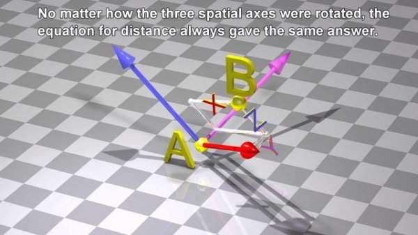 Minkowski Space-Time: Spacetime in Special Relativity