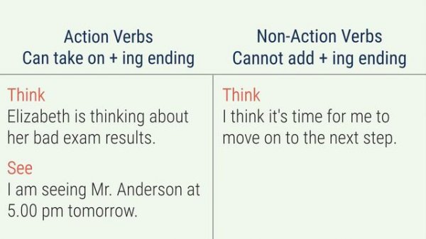 Lesson 2 - B1-B2 Intermediate Level English - Action and Non-Action Verbs - Udemy English Lessons