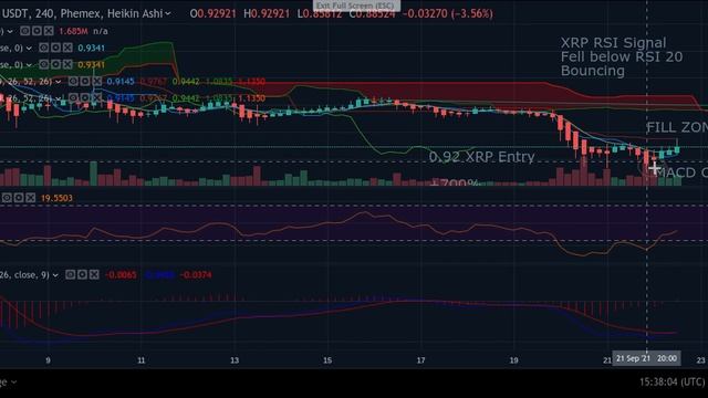 Cryptoballers X: ? XRP Bouces Back! Will Ripple Move Back Above 1$? Oracle Signal смотреть онлайн