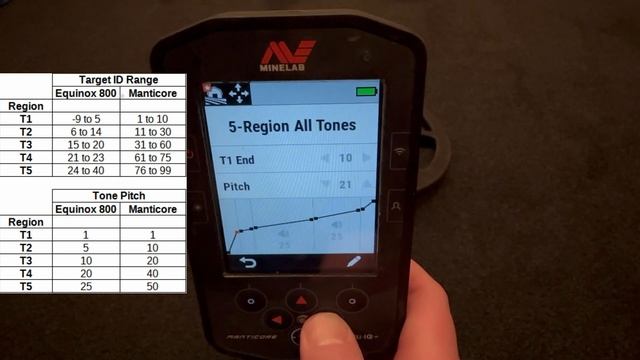 Minelab Manticore - Make It Sound Like The Equinox