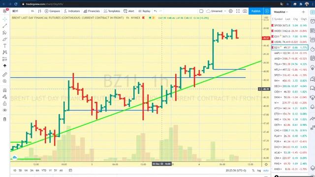 04-12-2020 Предторговый брифинг смотреть онлайн