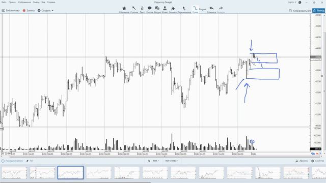 16.07.2020 - Нефть Brent - Обзор фьючерса смотреть онлайн