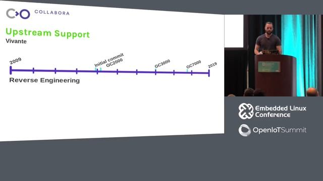 Progress in the Embedded GPU Ecosystem - Robert Foss, Collabora Ltd. смотреть онлайн
