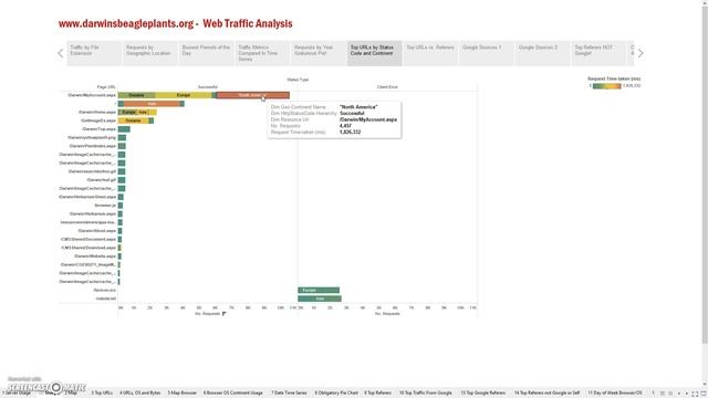 Tableau IIS log data analysis from OLAP cube смотреть онлайн