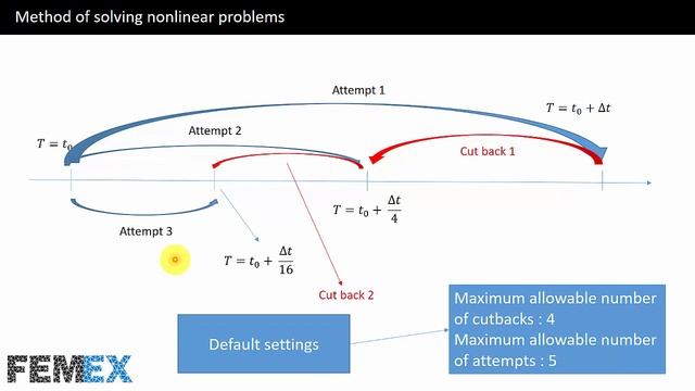 resolving too many attempt error in abaqus смотреть онлайн