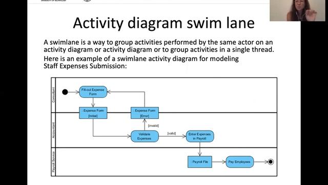 Behaviour Modeling: Activity diagrams смотреть онлайн