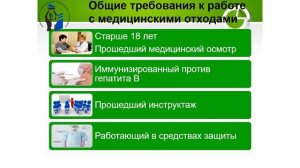 Лекция на тему «Обращение с медицинскими отходами в ЛПО»