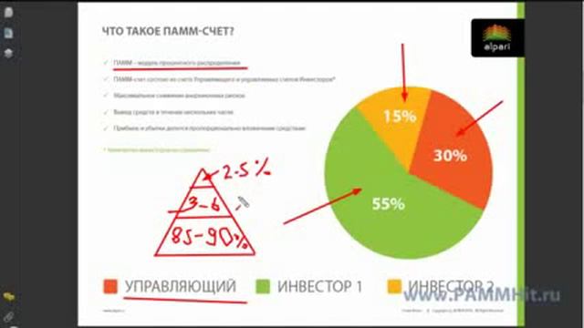 Инвестиции на forex что такое ПАММ счета смотреть онлайн