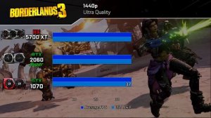 GeForce GTX 1070 vs RX 5700 XT vs RTX 2060 Super | 1080p, 1440p Gaming Benchmarks