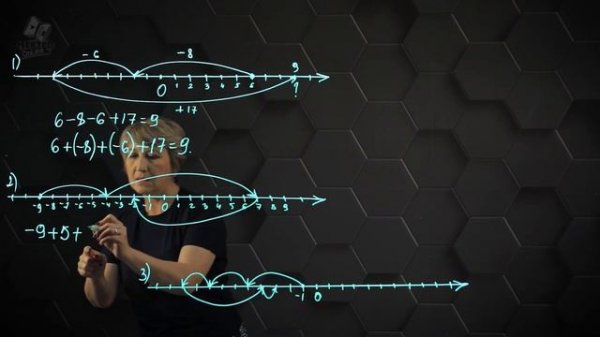 33_Сложение и вычитание рациональных чисел с помощью координатной прямой. Практическая часть. 6 клас