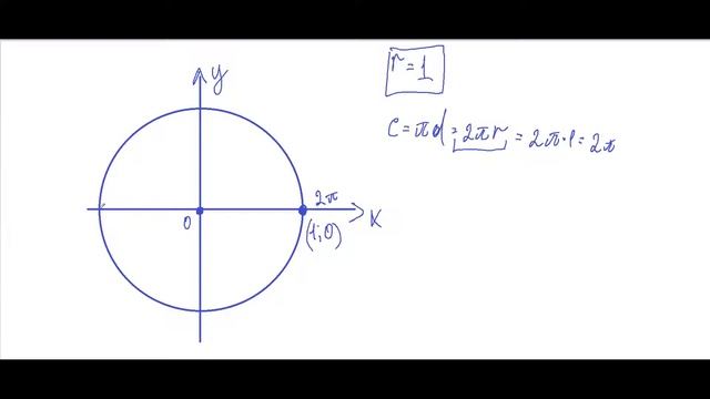 Тригонометрия. Тригонометрическая окружность смотреть онлайн
